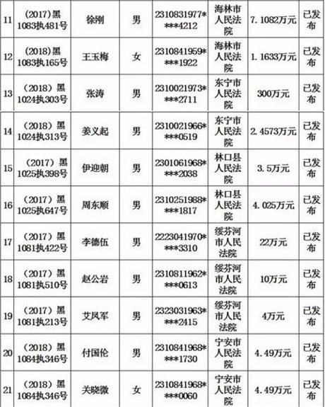 黑龙江牡丹江人口名单_牡丹江2015副主任医师评审合格人员名单