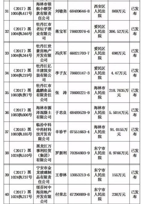 黑龙江牡丹江人口名单_牡丹江2015副主任医师评审合格人员名单