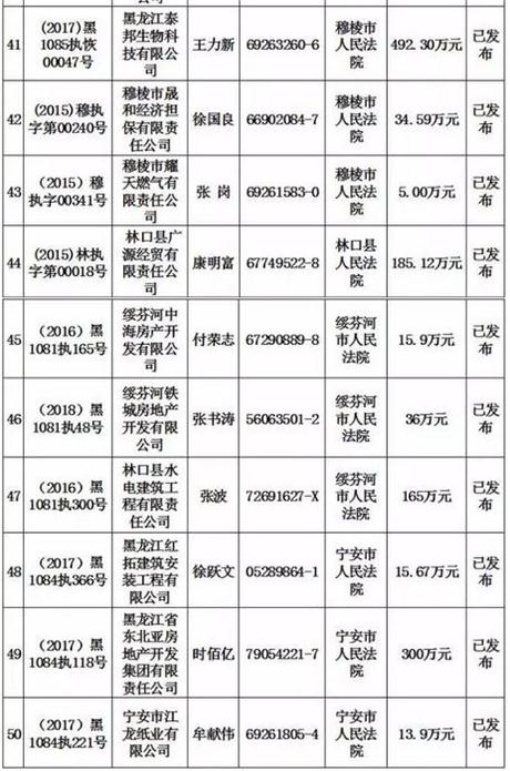 黑龙江牡丹江人口名单_牡丹江2015副主任医师评审合格人员名单