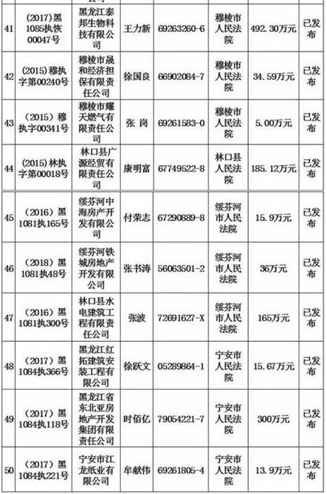 黑龙江牡丹江人口名单_牡丹江2015副主任医师评审合格人员名单